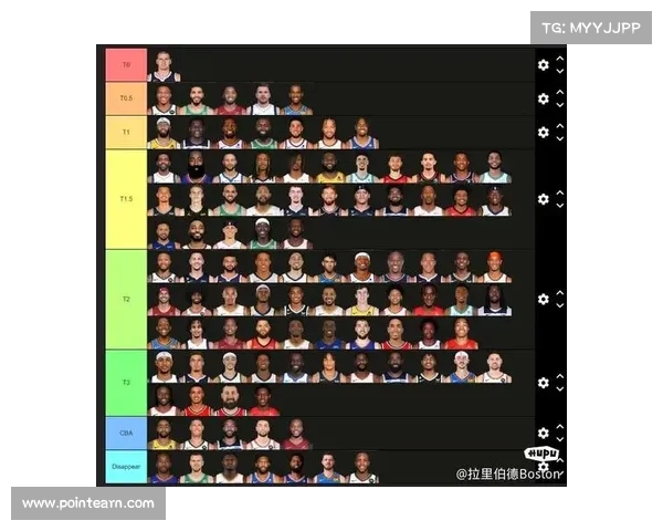 深入剖析NBA比赛策略与球员表现影响力的多维度分析 深入剖析NBA比赛策略与球员表现影响力的多维度分析