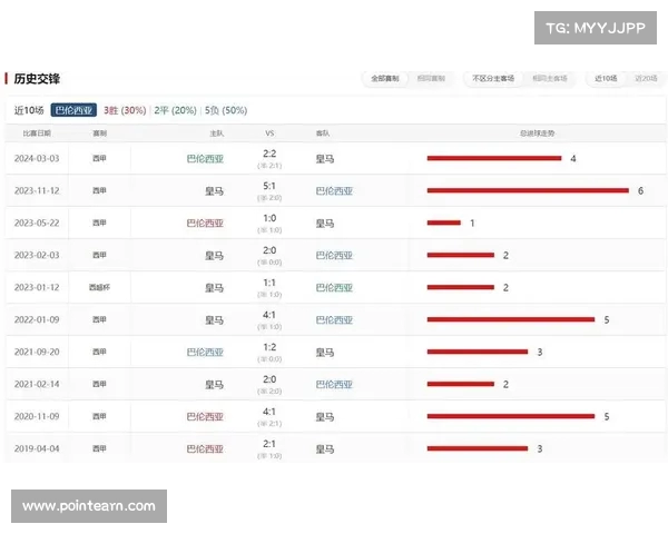 西甲球队战术分析:从进攻流畅到防守坚固的多维度解读 西甲球队战术分析:从进攻流畅到防守坚固的多维度解读
